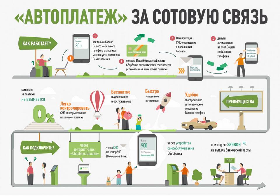 Что будет при подключении автоплатежа
