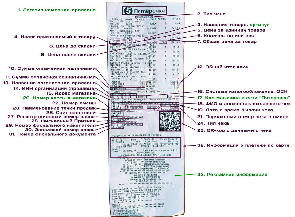 Что содержит чек