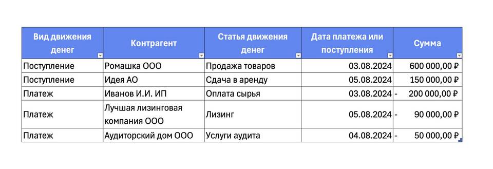 Что такое платежная информация