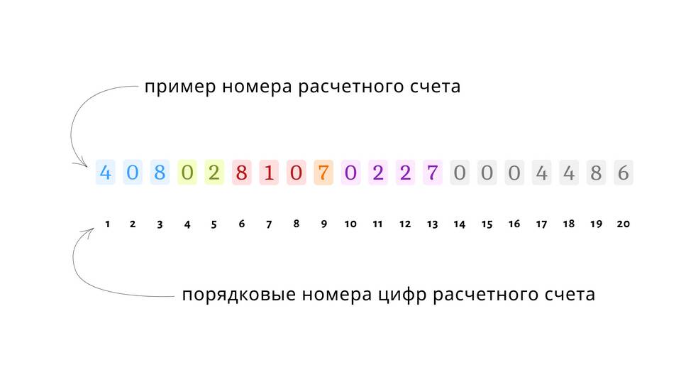 Что такое сумма счета