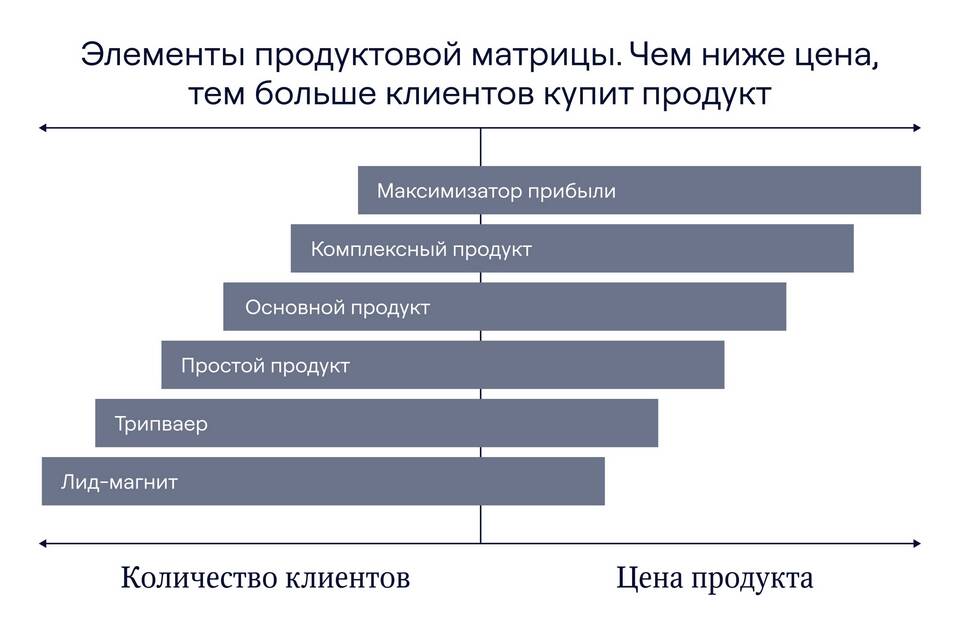 Что значит 100% кэшбэк: разбираем детали