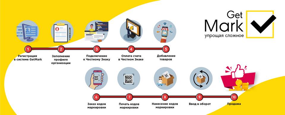 Что значит маркировка товара