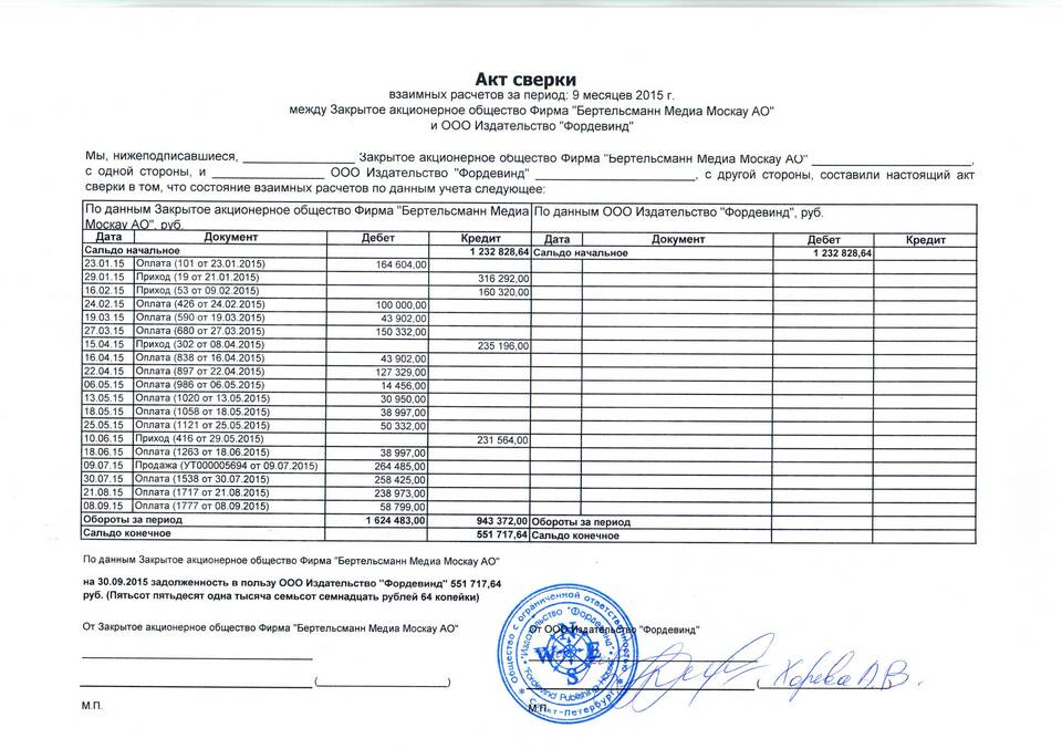 Что значит сальдо в акте сверки
