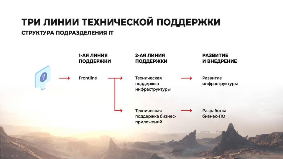 Что значит вторая линия поддержки