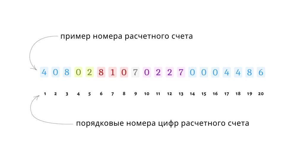 Где найти расчетный счет карты Тинькофф