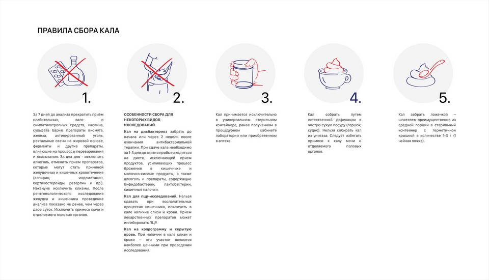 Инструкция: как правильно сдавать анализы