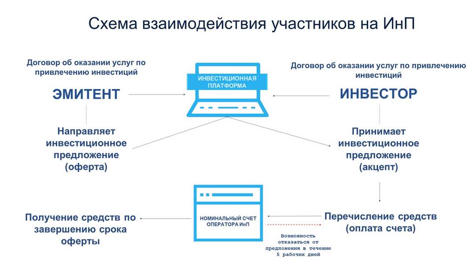 Инвестиции ВТБ для физических лиц: как заработать