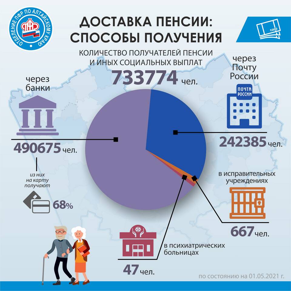 Как изменить способ получения пенсии