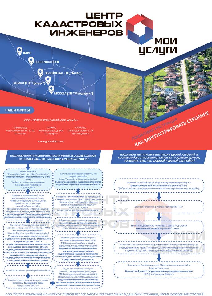 Как кадастровому инженеру заказать выписку ЕГРН