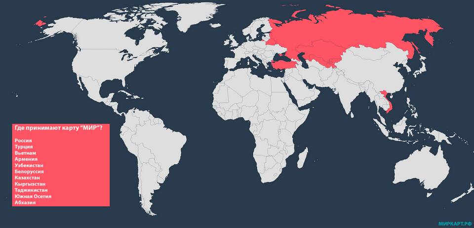 Как начисляются проценты на карте МИР
