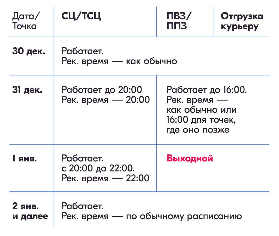 Как настроить выходные дни в Ozon Seller
