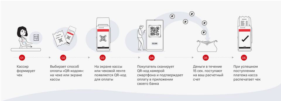 Как найти СберБанк через Систему быстрых платежей (СБП)