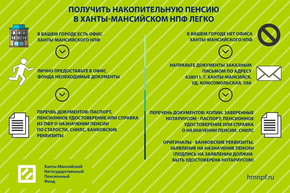 Как перевести получение пенсии на почту
