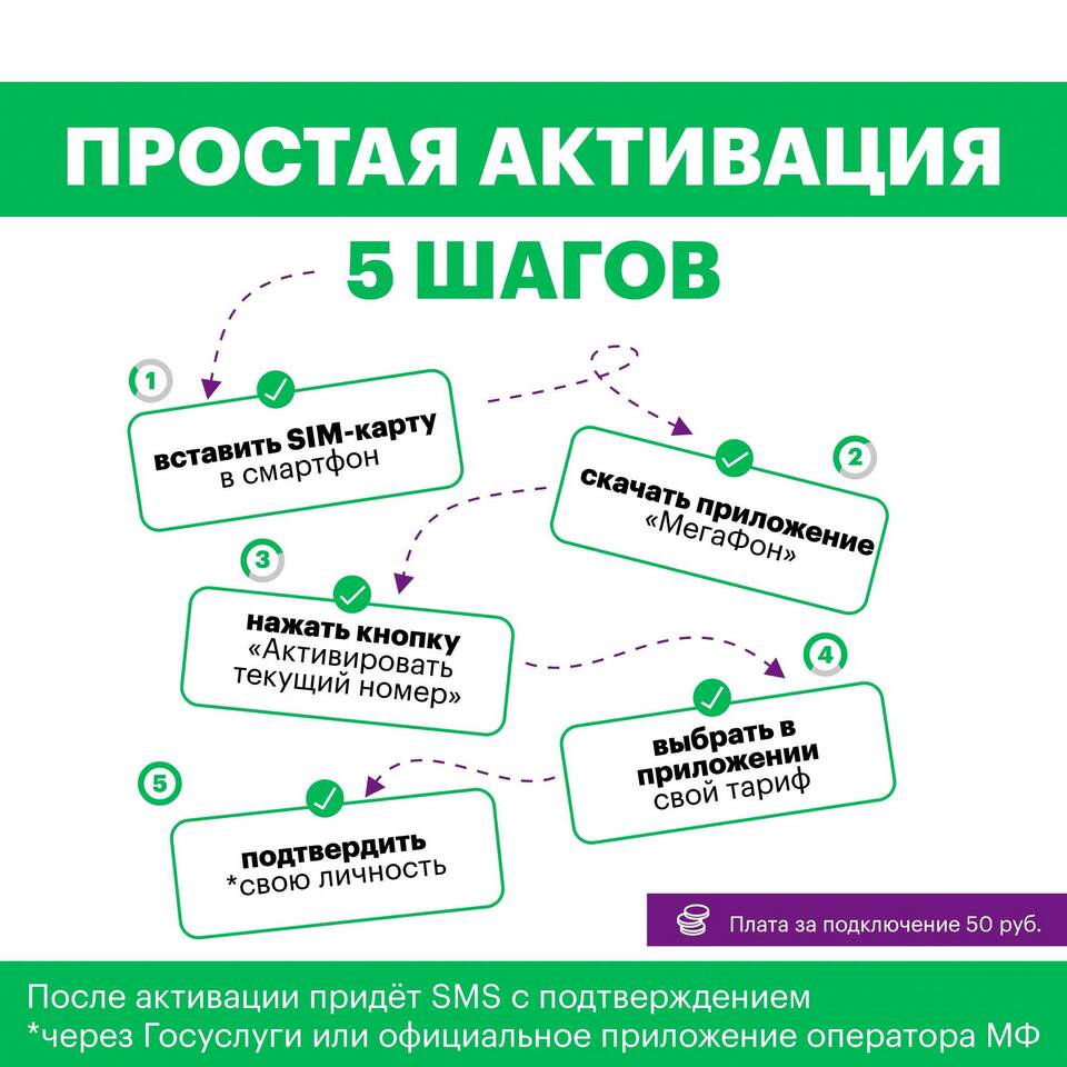 Как подтвердить номер Мегафон через Госуслуги