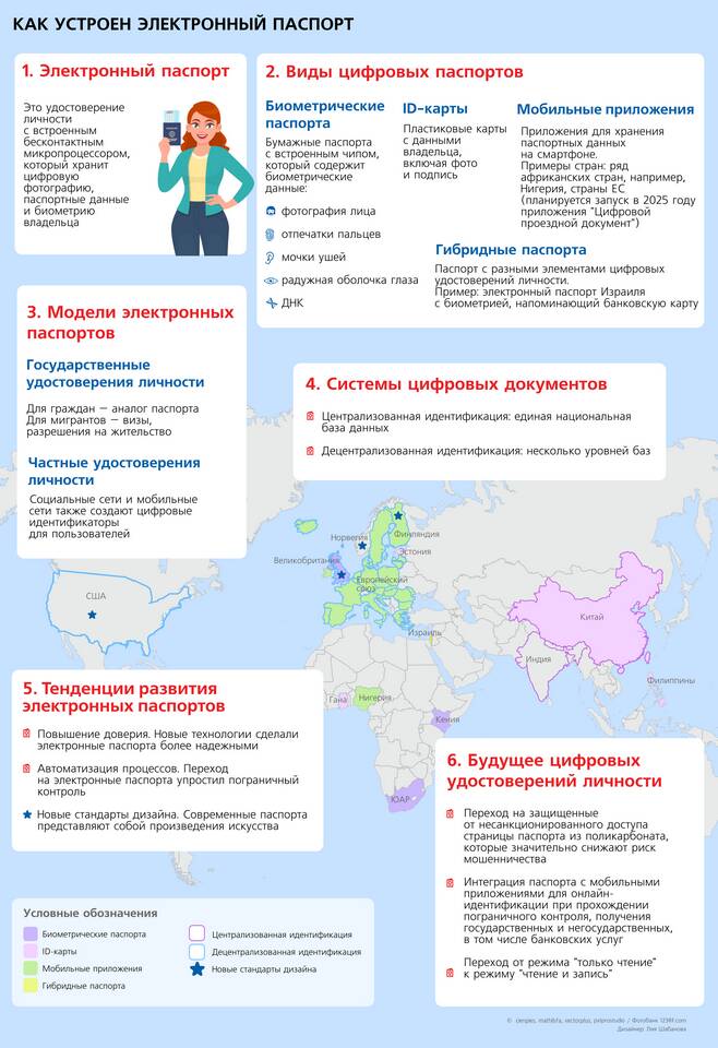 Как получить электронный паспорт
