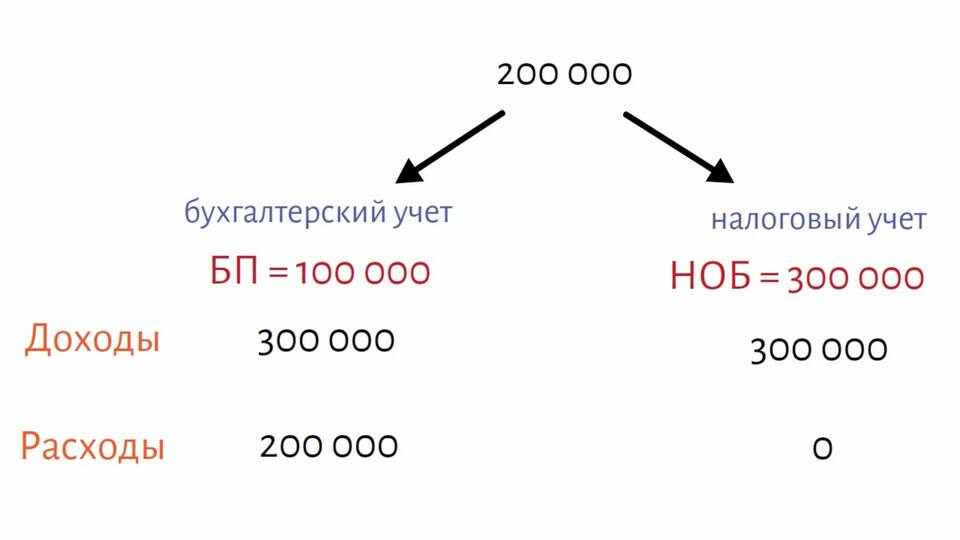 Как посчитать общепроизводственные расходы