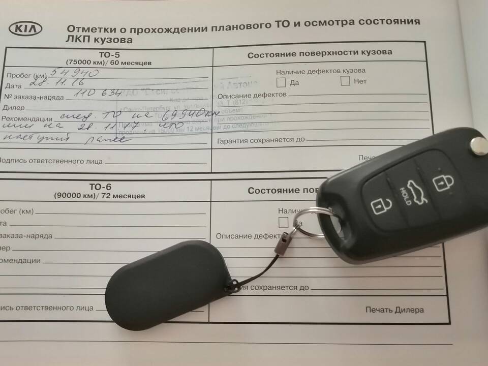 Как правильно разместить автомобиль на Авито