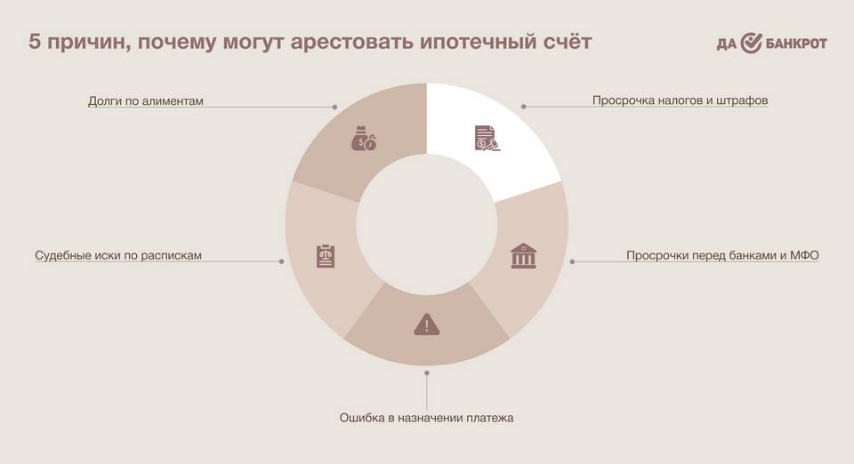 Как работает арест счета судебными приставами