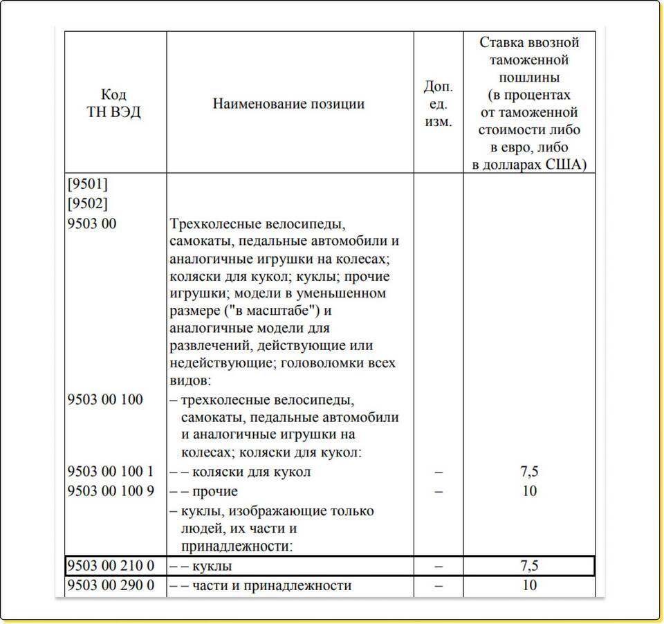 Как рассчитать НДС 5% от суммы