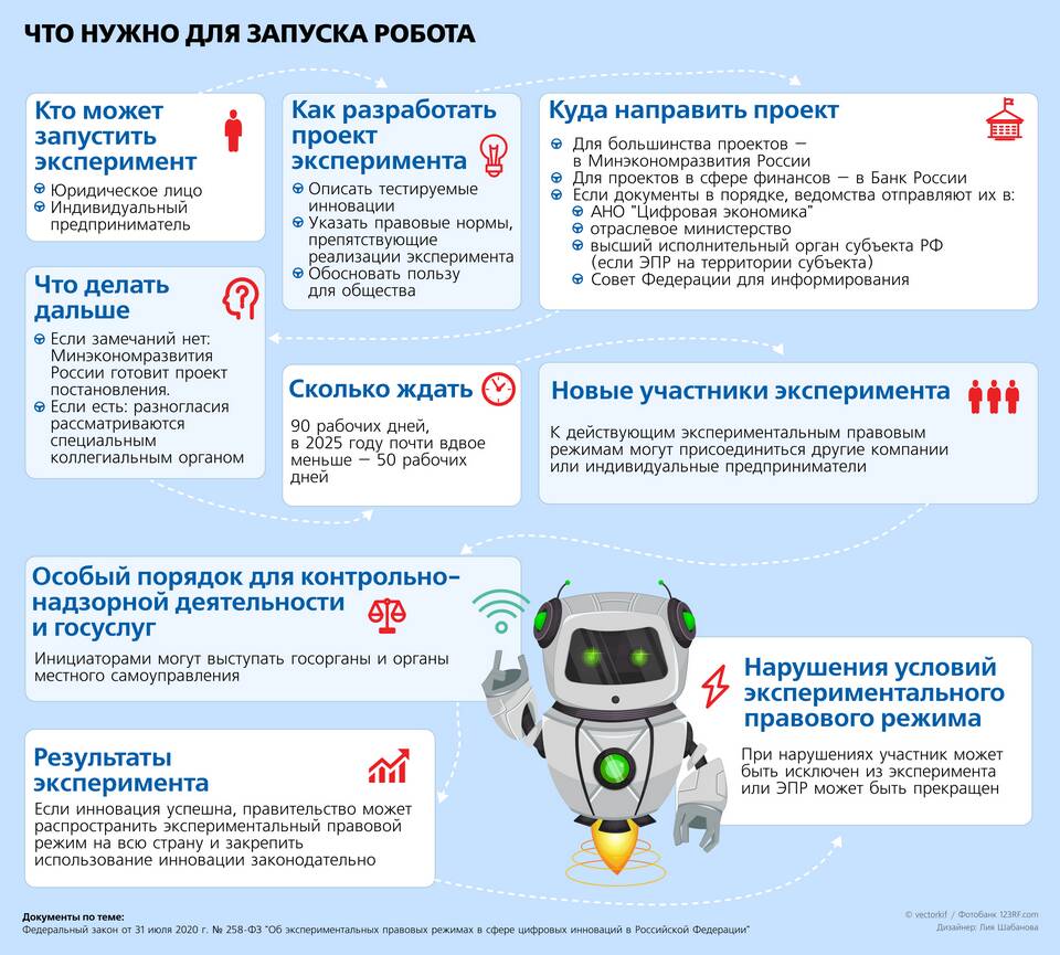 Как стать юридическим лицом в России