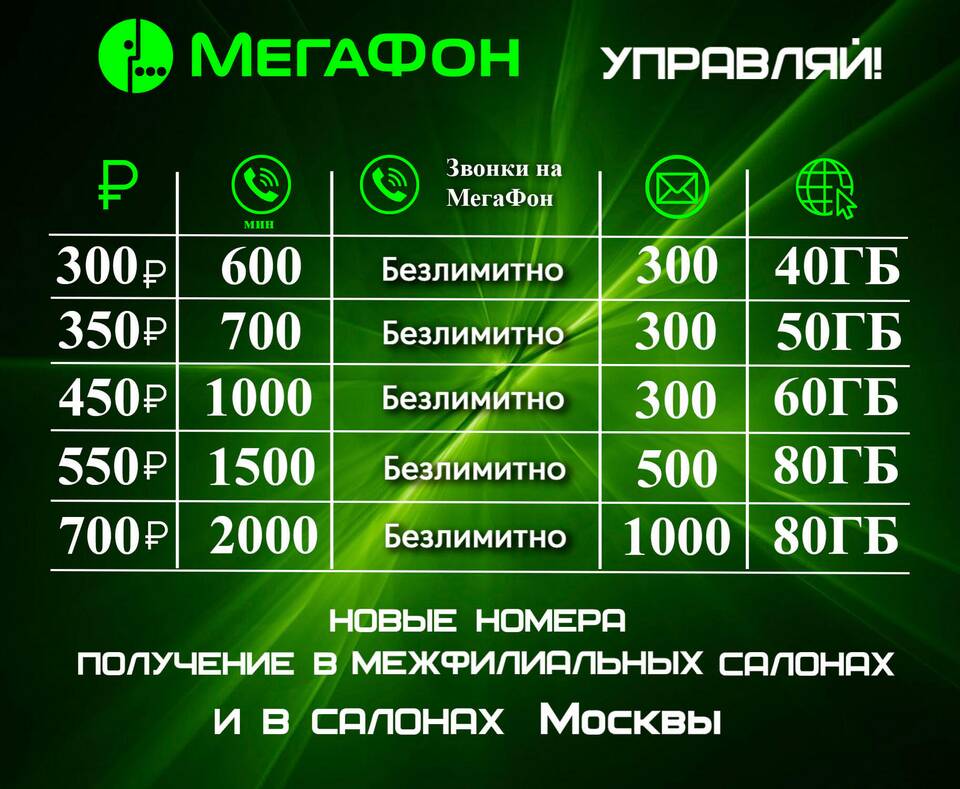 Как узнать название тарифа Мегафон