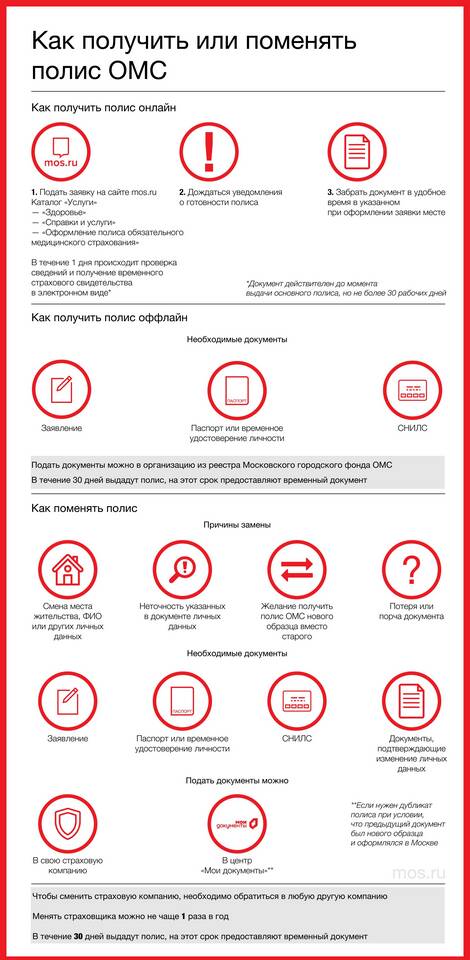 Как восстановить страховой полис ОМС