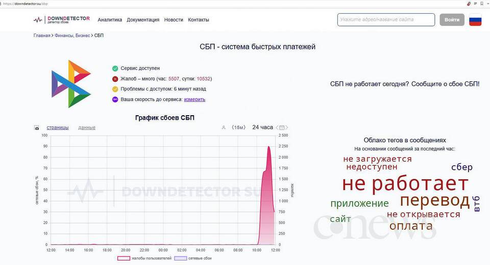 Почему сейчас не работают переводы Сбербанка