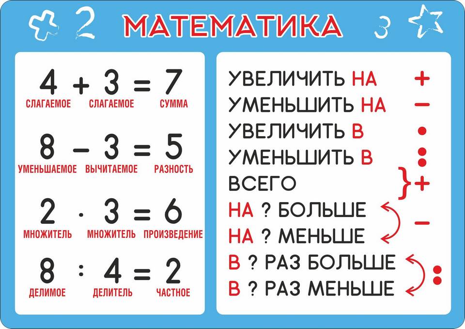Понятие разности суммы в математике