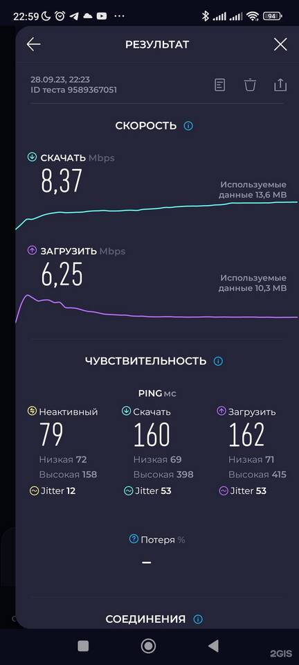 Услуга 9290 от МТС: что это