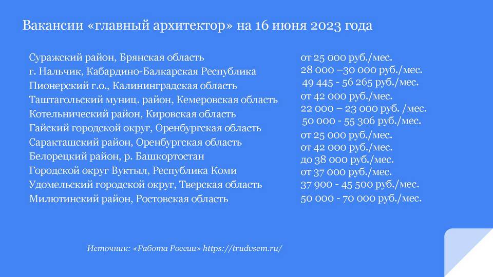 Зарплата меньше чем у других: причины и что делать