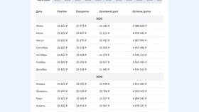 Частично-досрочное погашение ипотеки в ВТБ: пошаговая инструкция в 585 Золотой