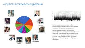 Чему равна одна миля в программе Аэрофлот Бонус в 585 Золотой