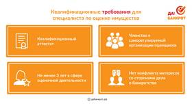 Что означает имущество должника в 585 Золотой