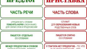 Что означает приставка