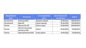 Что такое платежная информация в 585 Золотой