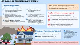 Что такое правило тишины после зарплаты в 585 Золотой