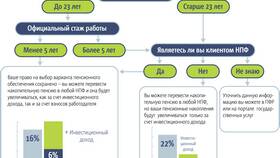 Что такое право на пенсию в 585 Золотой