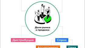Что является ценой товара на рынке труда в 585 Золотой
