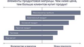 Что значит 100% кэшбэк: разбираем детали в 585 Золотой