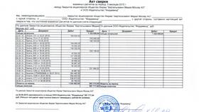 Что значит сальдо в акте сверки в 585 Золотой