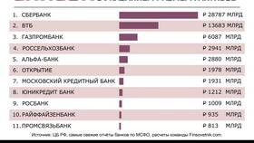 Что значит системные банки в 585 Золотой