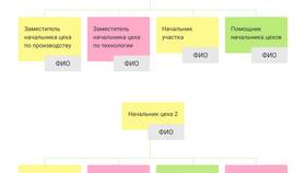 Для чего организации используют оценку рисков в 585 Золотой