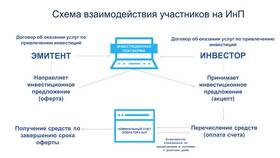 Инвестиции ВТБ для физических лиц: как заработать в 585 Золотой