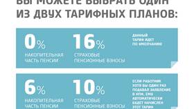 Из чего складывается страховая часть пенсии в 585 Золотой