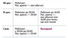 Как настроить выходные дни в Ozon Seller в 585 Золотой