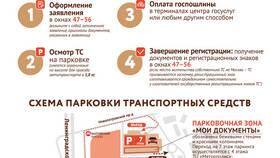 Как оформить машину на Госуслугах в 585 Золотой