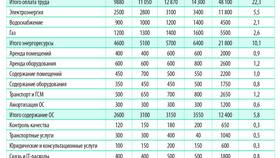 Как определить доходы бюджета в 585 Золотой