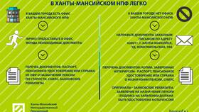Как перевести получение пенсии на почту в 585 Золотой