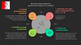 Как погасить кредит через процедуру банкротства в 585 Золотой