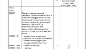 Как рассчитать НДС 5% от суммы в 585 Золотой